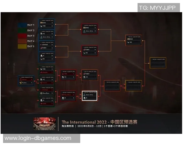 热议DOTA2IG战队配合变革带来的新机遇与挑战分析 热议DOTA2IG战队配合变革带来的新机遇与挑战分析