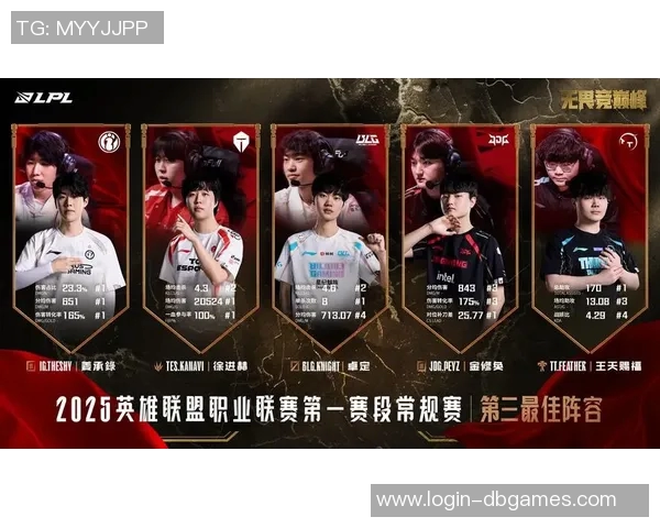 王者荣耀灵活性排行榜揭晓TES战队荣登第二名引发热议