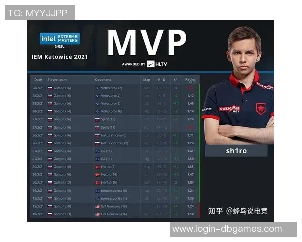 电竞比分CSGO技术排行榜WE战队荣登第二名展现强大实力与团队协作实时数据