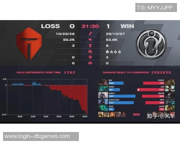 esports数据赛后复盘LNG与IG精彩配合分析及战术解读 esports数据赛后复盘LNG与IG精彩配合分析及战术解读