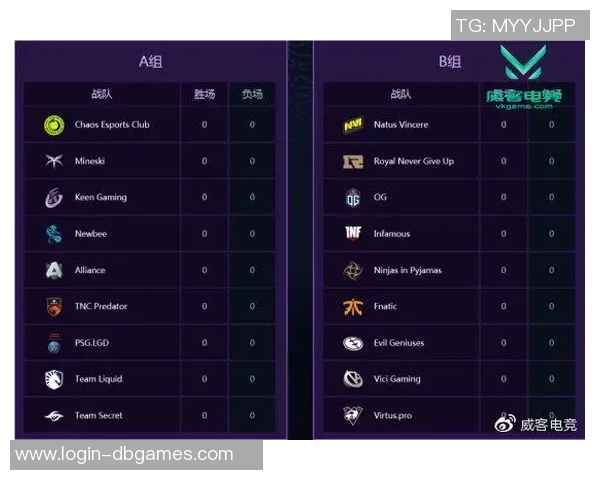 电竞新闻国际邀请赛V5战队意识表现分析与点评探讨